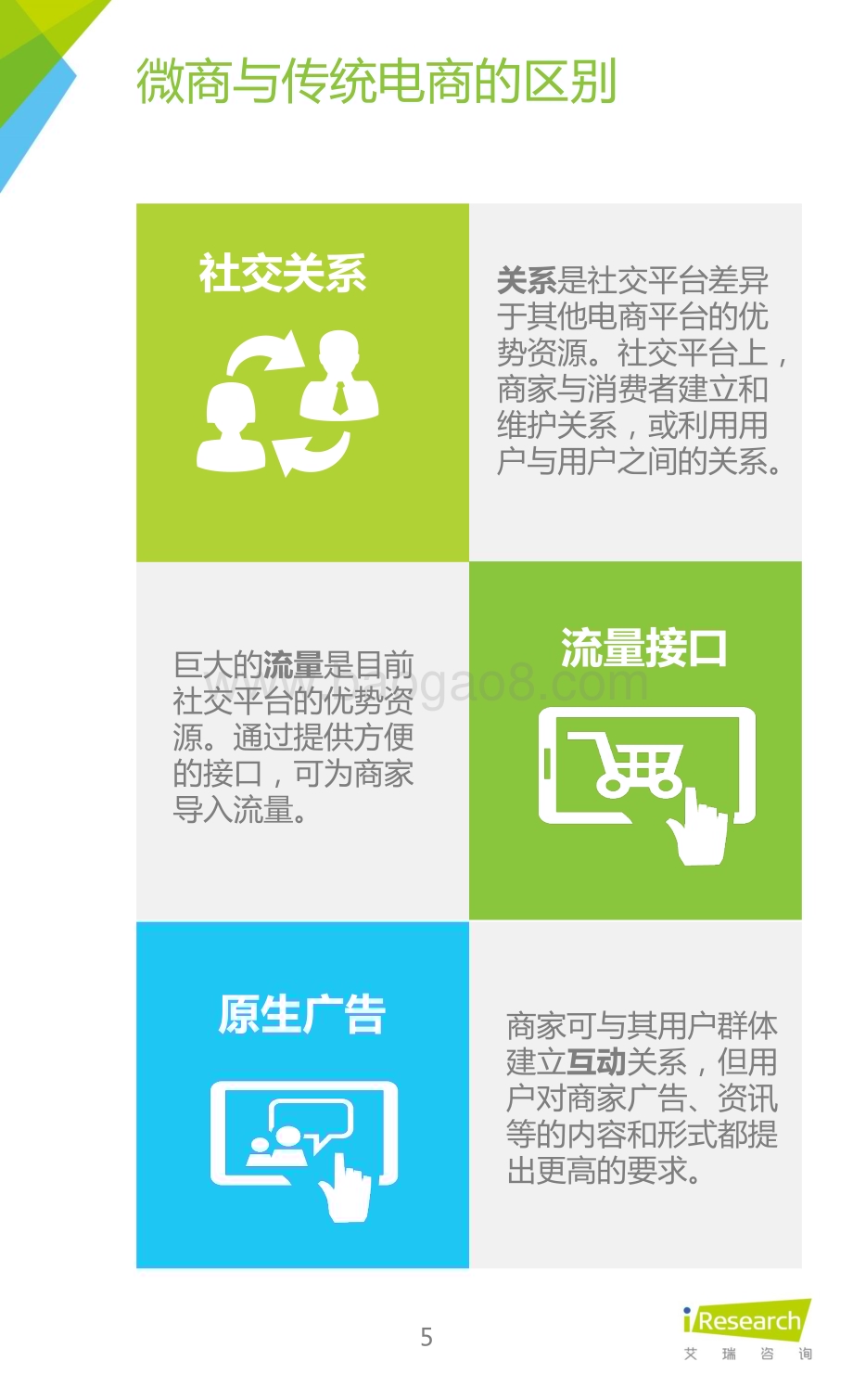 2015831_艾瑞咨询_2015年中国微商市场研究报告（36页）.pdf_第5页