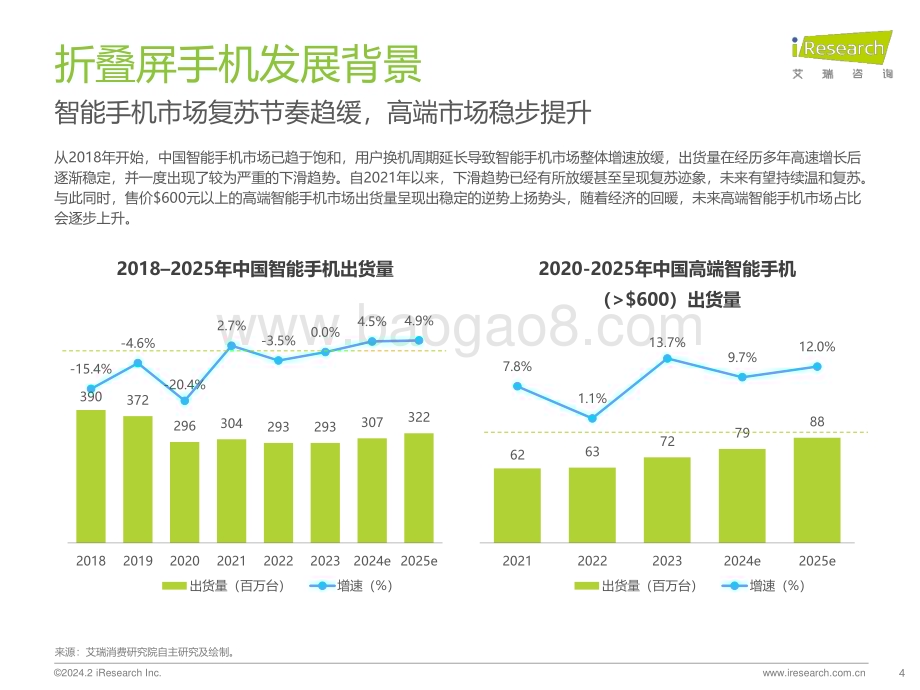 202425_艾瑞咨询_2024年中国折叠屏手机市场消费洞察报告（32页）.pdf_第4页