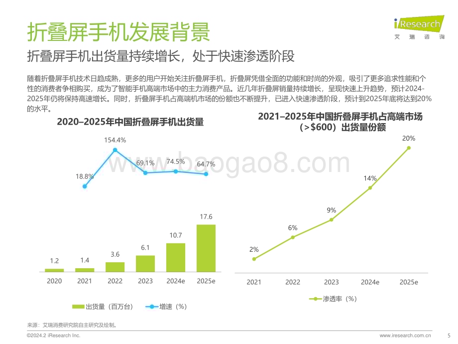 202425_艾瑞咨询_2024年中国折叠屏手机市场消费洞察报告（32页）.pdf_第5页