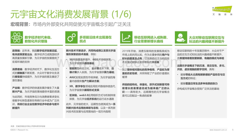 202422_艾瑞咨询_2023年元宇宙文化消费市场研究白皮书（51页）.pdf_第5页
