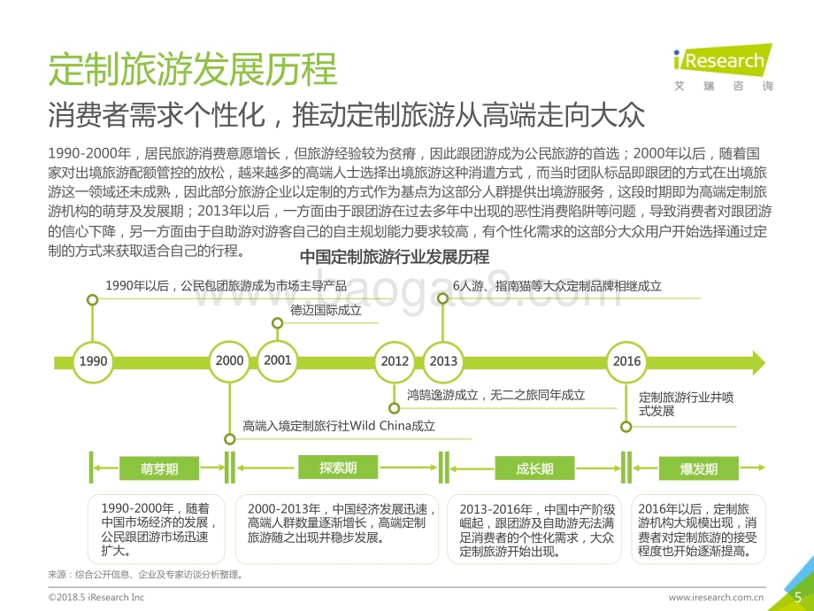201853_艾瑞咨询_2018年中国在线定制旅游行业研究报告（42页）.pdf_第5页