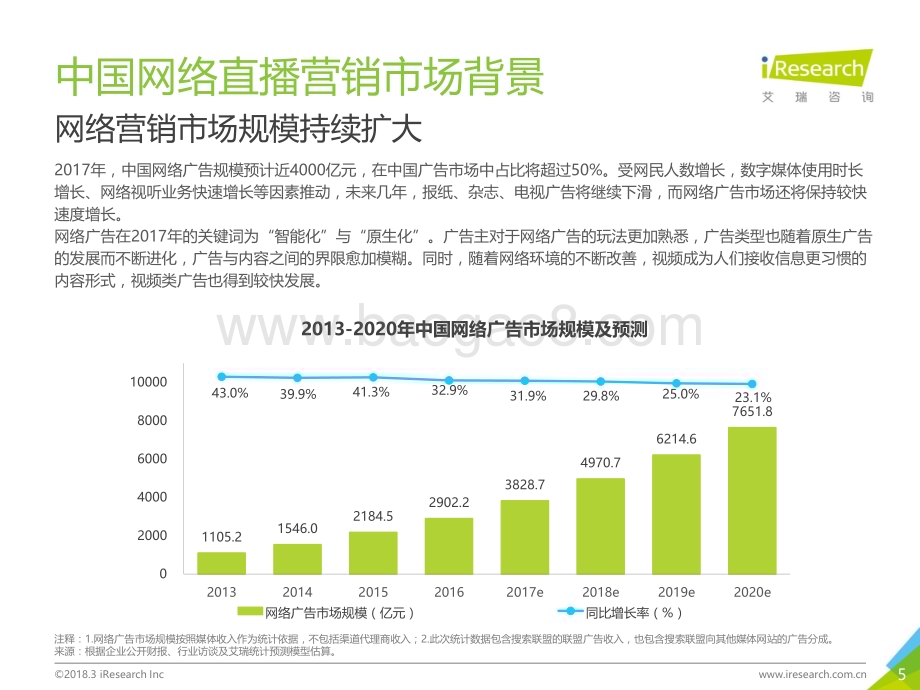 2018316_艾瑞咨询_2018年中国网络直播营销市场研究报告（40页）.pdf_第5页