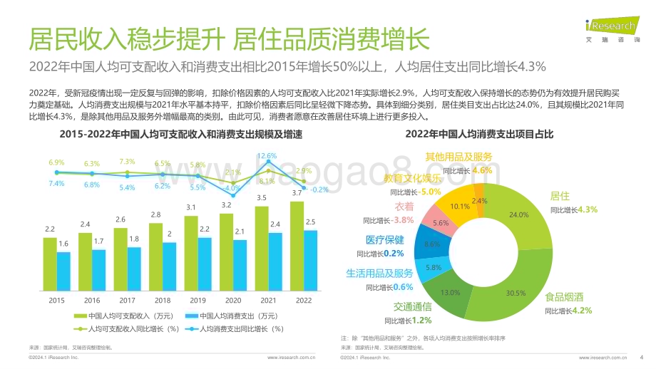 202419_艾瑞咨询_2023年中国洗碗机市场洞察报告（40页）.pdf_第4页