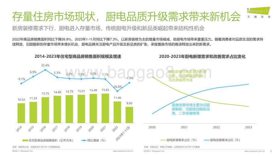 202419_艾瑞咨询_2023年中国洗碗机市场洞察报告（40页）.pdf_第5页