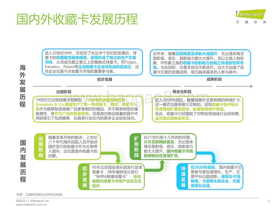 20231129_艾瑞咨询_2023年中国收藏卡市场研究报告（44页）.pdf_第5页