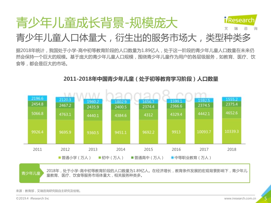 2019419_艾瑞咨询_中国青少年儿童睡眠健康白皮书（51页）.pdf_第5页