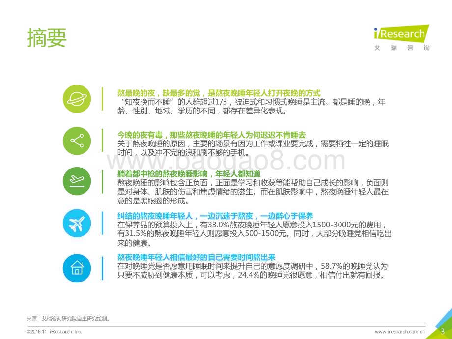 2019211_艾瑞咨询_2019年中国熬夜晚睡年轻人白皮书（45页）.pdf_第3页