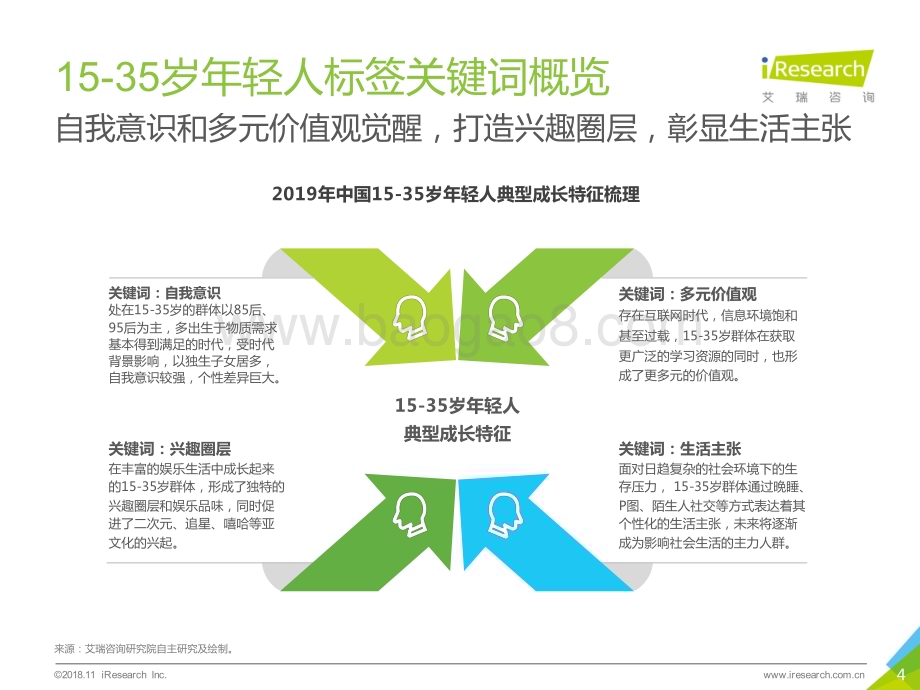 2019211_艾瑞咨询_2019年中国熬夜晚睡年轻人白皮书（45页）.pdf_第4页