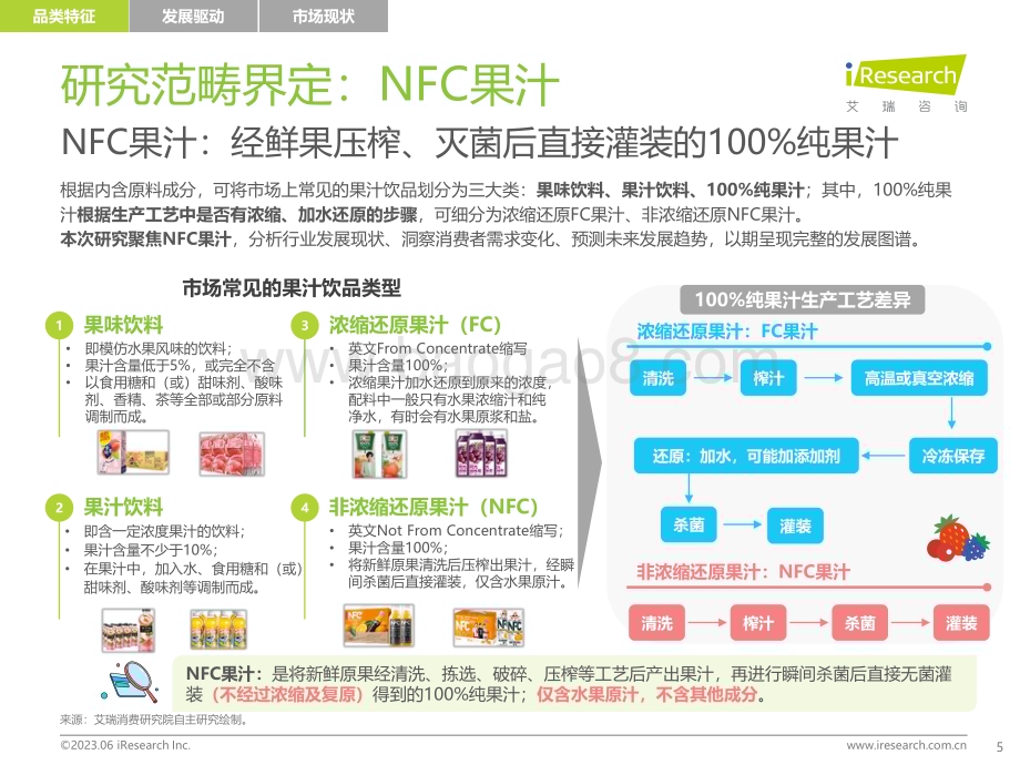 202362_艾瑞咨询_2023年中国NFC果汁消费者洞察报告（48页）.pdf_第5页