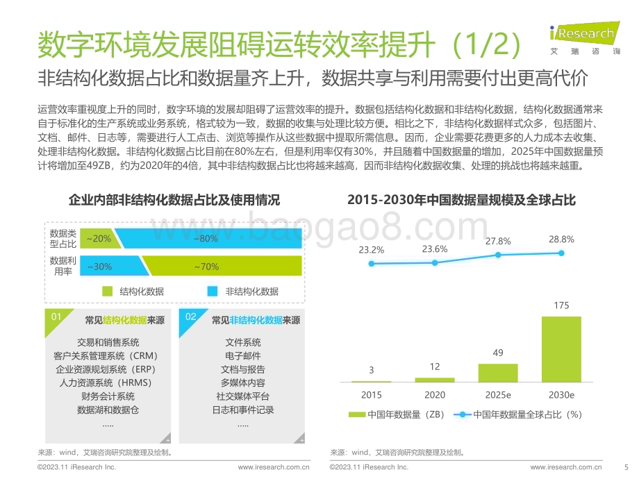 20231127_艾瑞咨询_2023年中国企业AutoPaaS白皮书（34页）.pdf_第5页