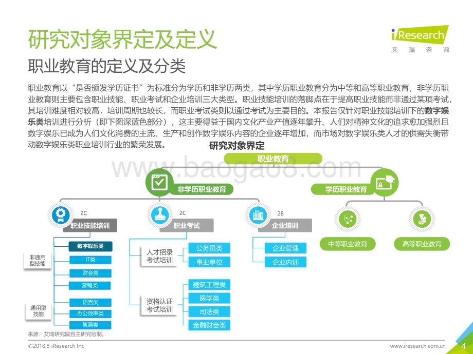 201897_艾瑞咨询_2018年中国数字娱乐职业培训行业报告（47页）.pdf_第4页