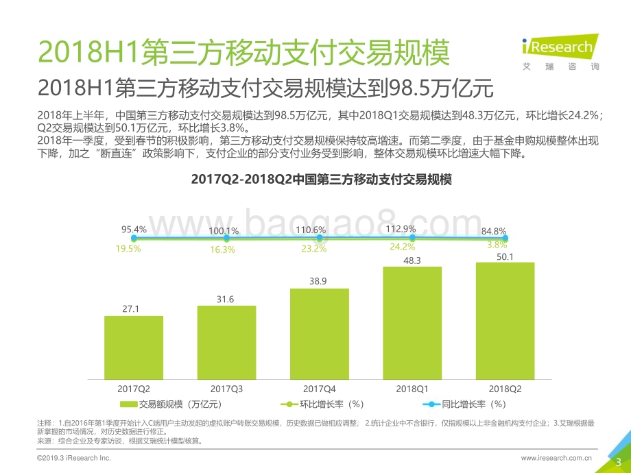 201937_艾瑞咨询_2018H1中国第三方支付数据发布（15页）.pdf_第3页