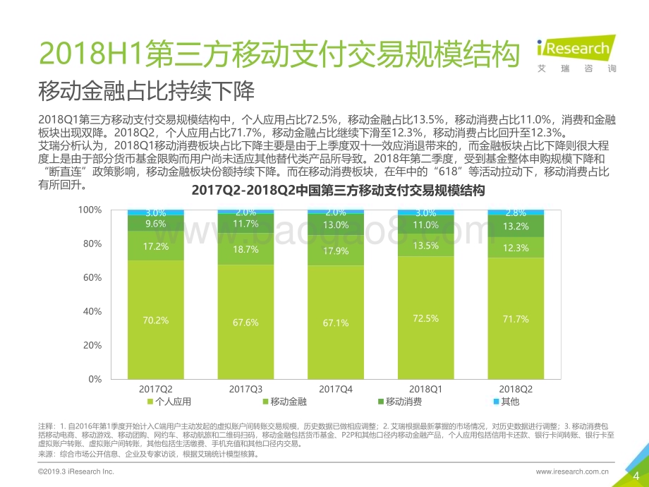 201937_艾瑞咨询_2018H1中国第三方支付数据发布（15页）.pdf_第4页