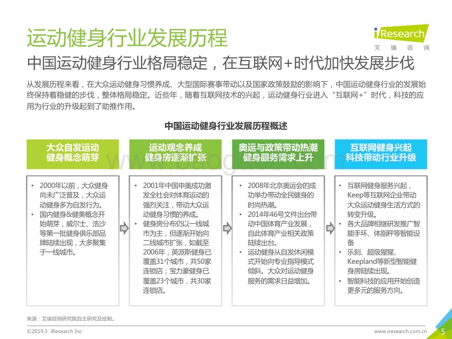 2019311_艾瑞咨询_中国运动健身行业发展趋势白皮书（62页）.pdf_第5页