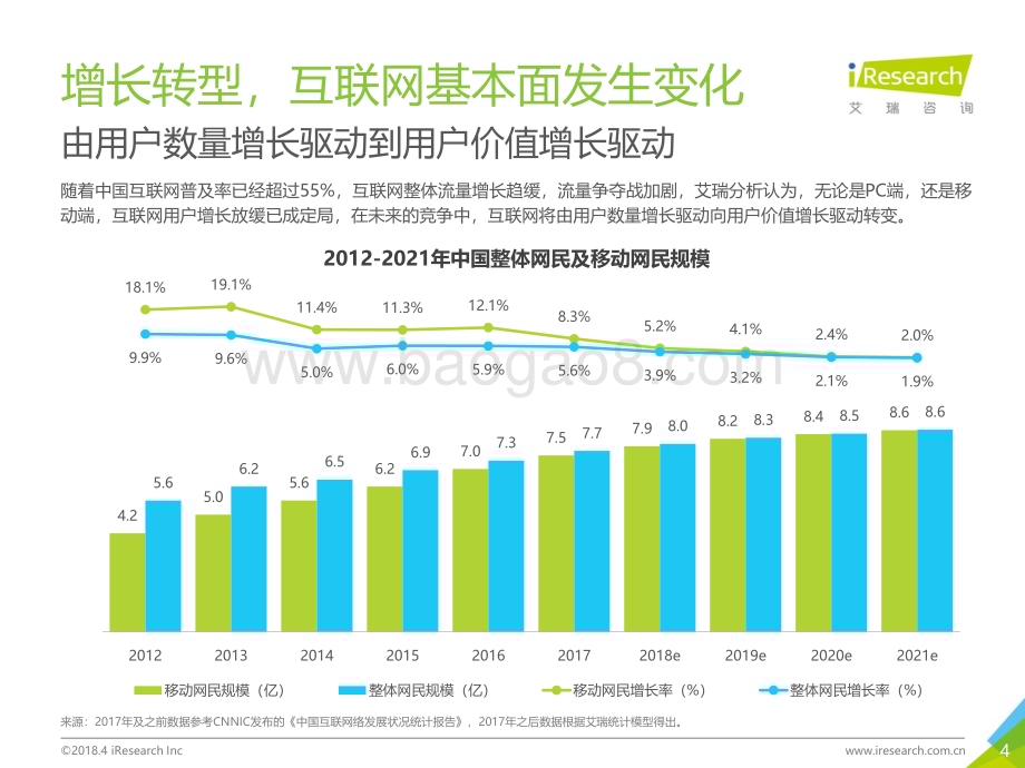 2018417_艾瑞咨询_2018年中国知识营销白皮书——以知乎为例（38页）.pdf_第4页