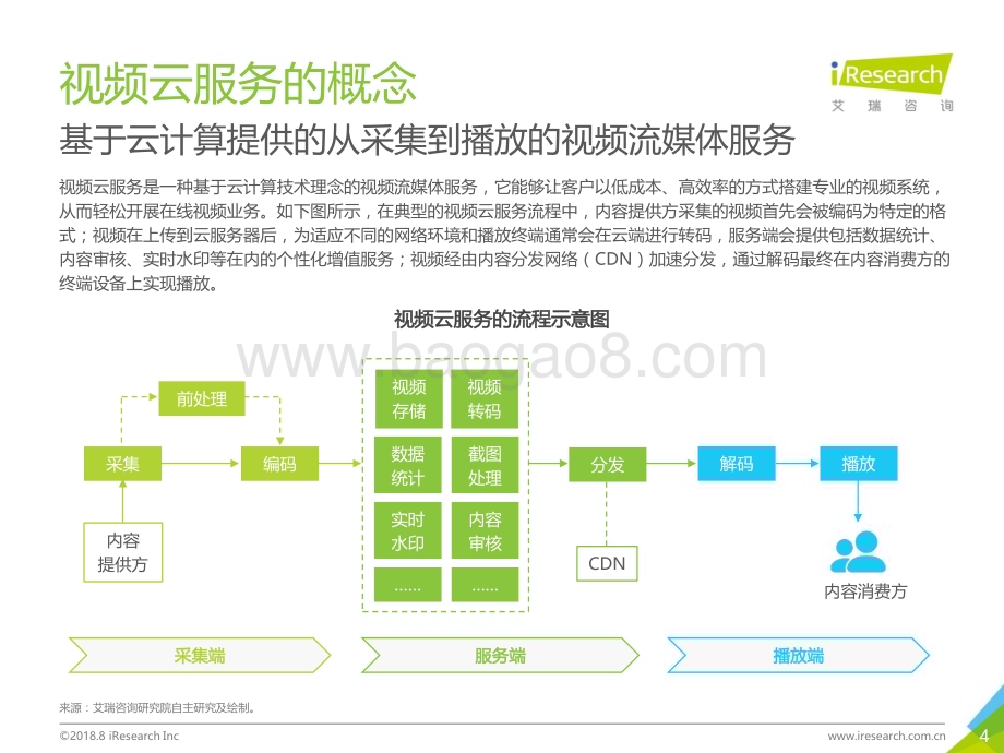 2018830_艾瑞咨询_2018年中国视频云服务行业研究报告（61页）.pdf_第4页