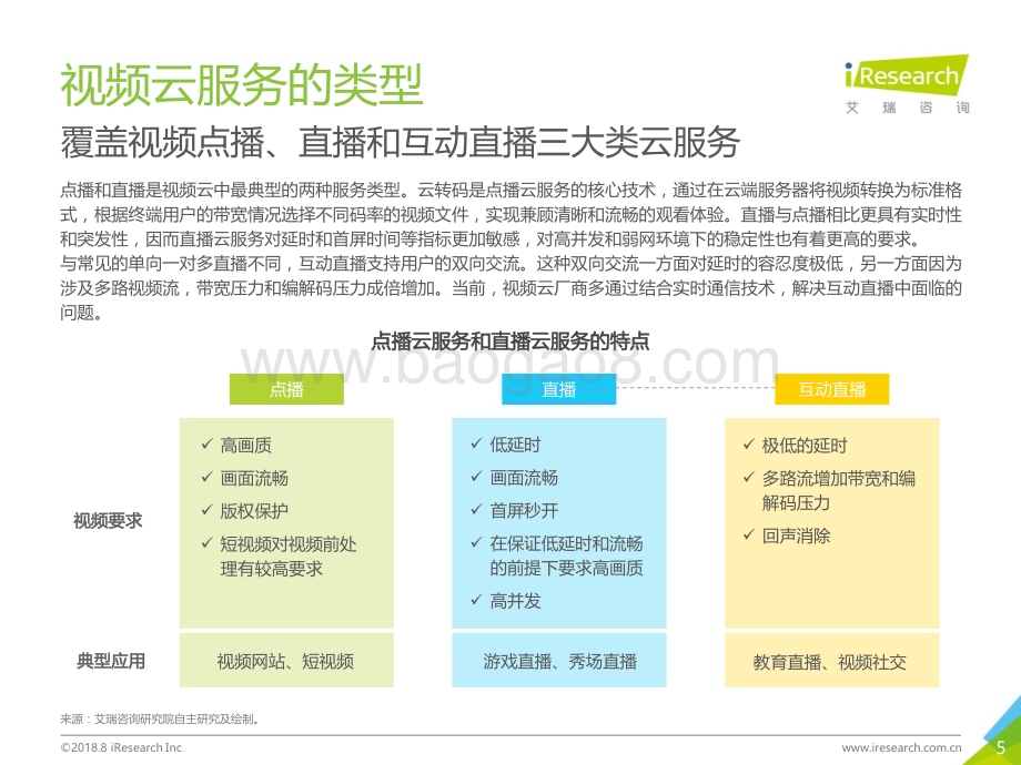 2018830_艾瑞咨询_2018年中国视频云服务行业研究报告（61页）.pdf_第5页