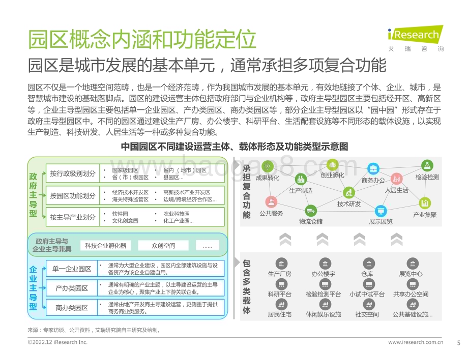 20221226_艾瑞咨询_2022年中国智慧园区市场洞察报告（37页）.pdf_第5页