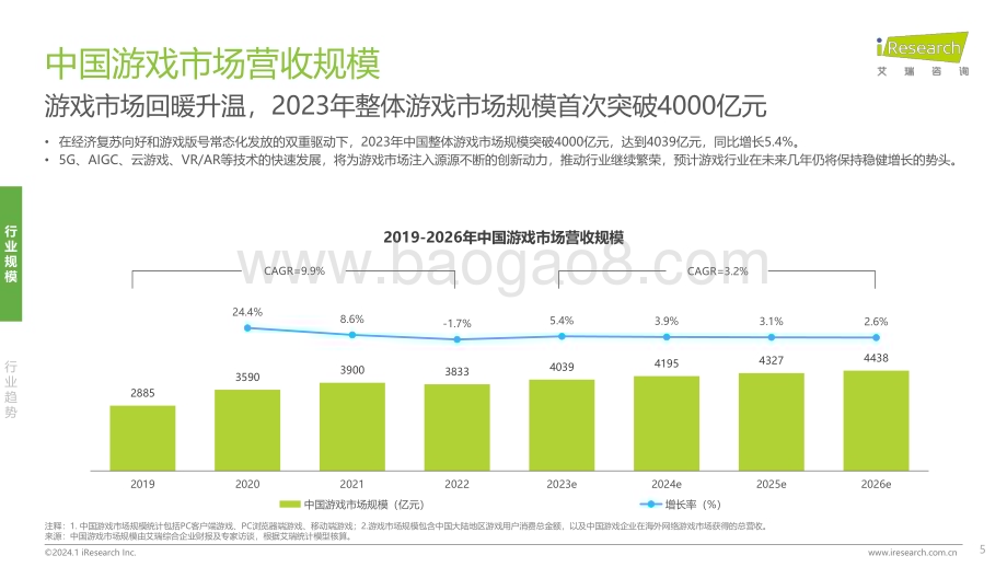 202422_艾瑞咨询_2024年中国游戏社交创作者生态创新研究报告（34页）.pdf_第5页