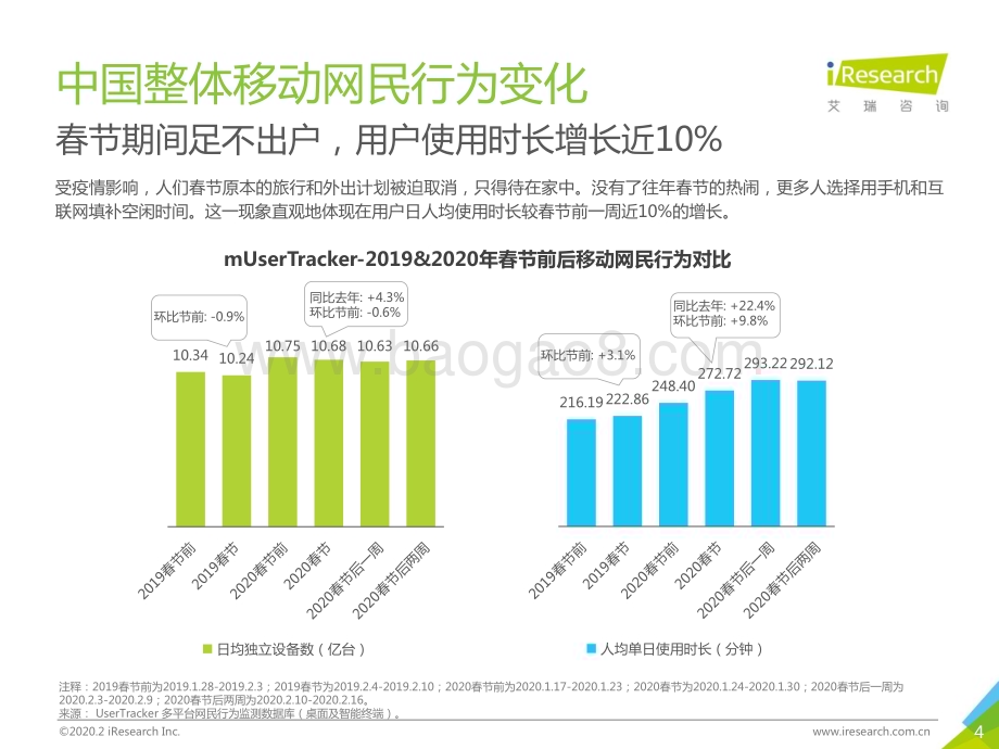 202031_艾瑞咨询_风险中酝酿生机数说2020开年博弈升级（41页）.pdf_第4页