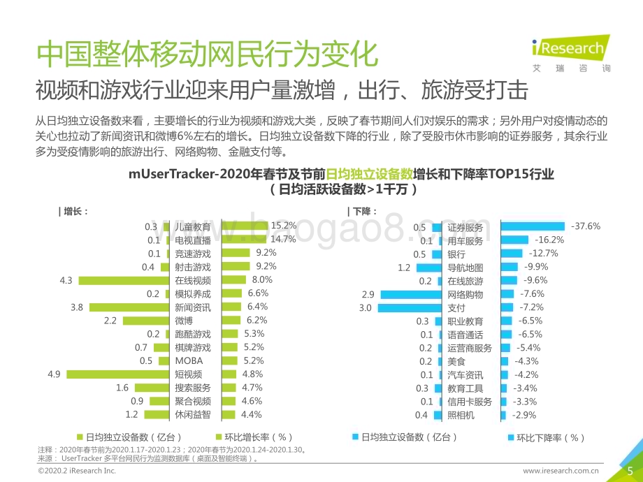 202031_艾瑞咨询_风险中酝酿生机数说2020开年博弈升级（41页）.pdf_第5页