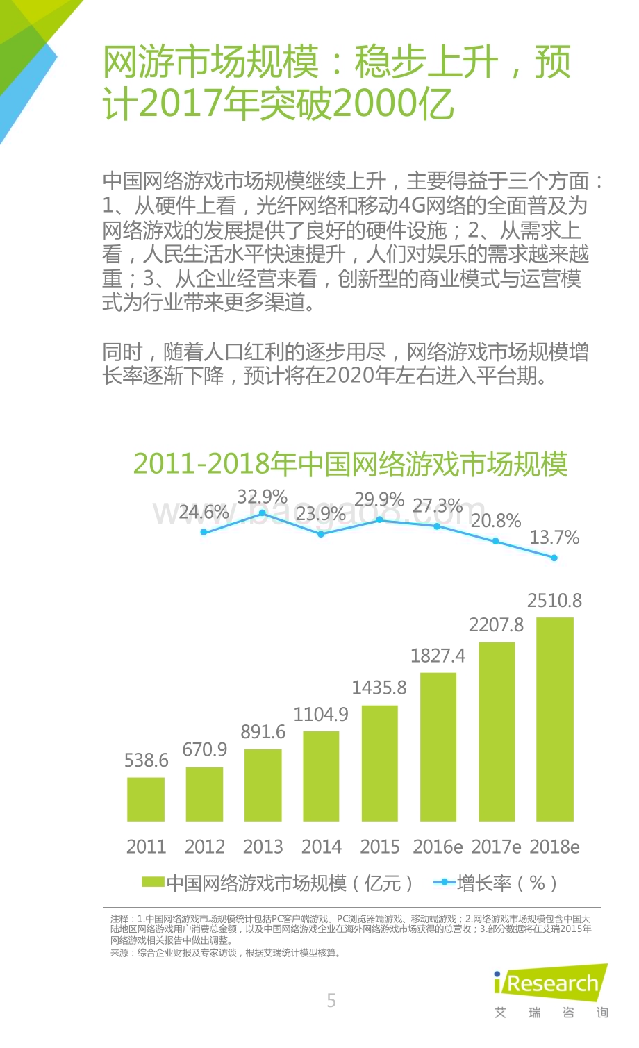 2016325_艾瑞咨询_2016年中国网页游戏行业研究报告（30页）.pdf_第5页