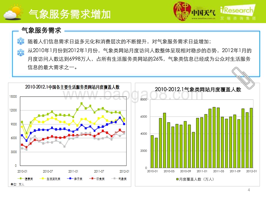 2012530_艾瑞咨询_2012年中国天气网企业案例分析报告（17页）.pdf_第4页