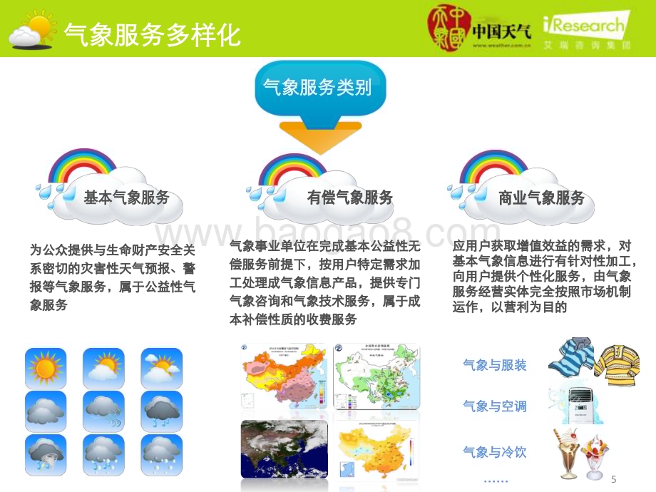 2012530_艾瑞咨询_2012年中国天气网企业案例分析报告（17页）.pdf_第5页