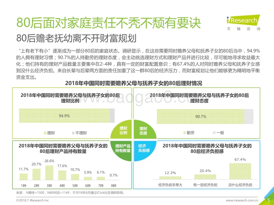 2018719_艾瑞咨询_2018年中国8090后互联网理财白皮书（33页）.pdf_第5页