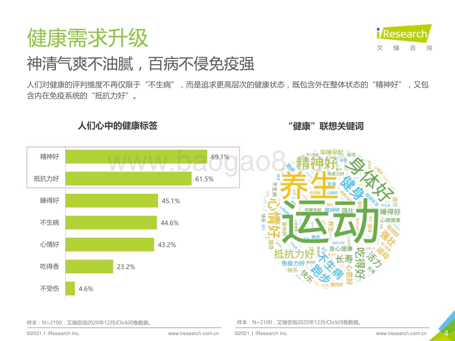 202127_艾瑞咨询_2021年国民运动健康洞察报告（33页）.pdf_第4页
