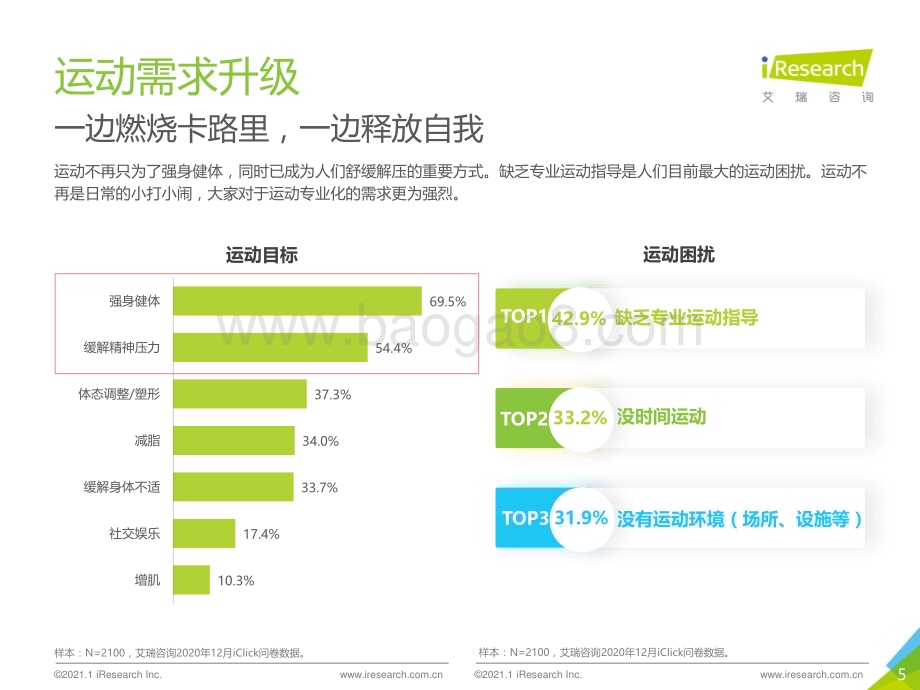 202127_艾瑞咨询_2021年国民运动健康洞察报告（33页）.pdf_第5页