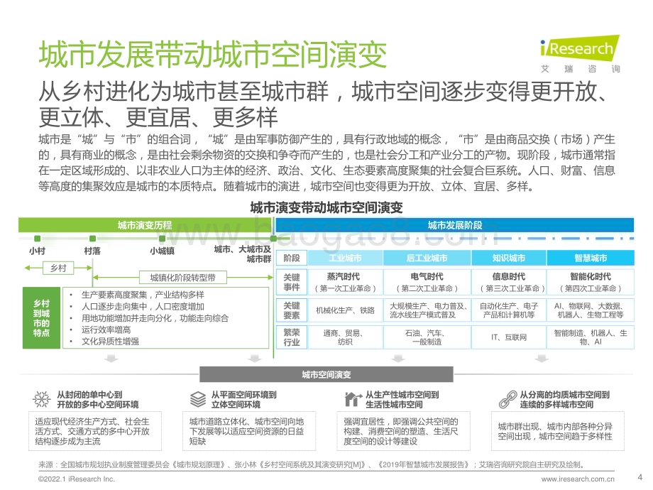 202216_艾瑞咨询_2021年中国AI中台赋能城市空间管理白皮书（42页）.pdf_第4页