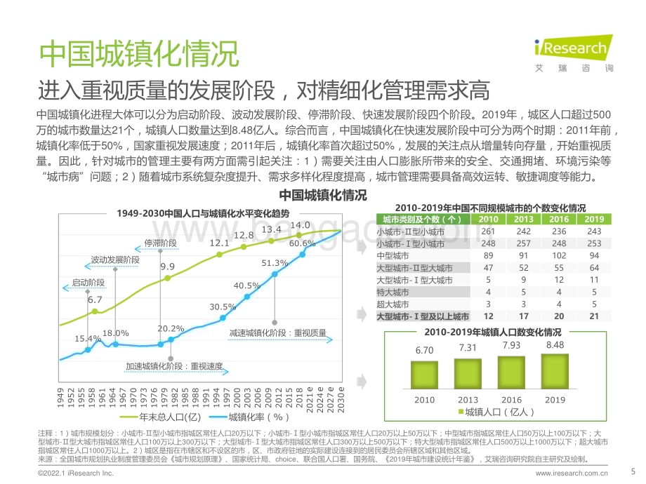 202216_艾瑞咨询_2021年中国AI中台赋能城市空间管理白皮书（42页）.pdf_第5页