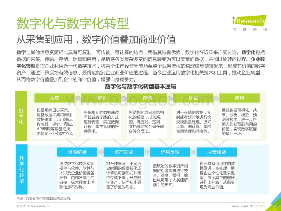 202118_艾瑞咨询_2021年中国企业数字化转型路径实践研究报告（49页）.pdf_第4页