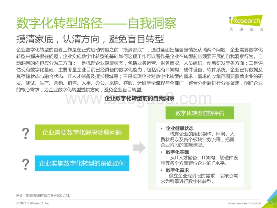 202118_艾瑞咨询_2021年中国企业数字化转型路径实践研究报告（49页）.pdf_第5页