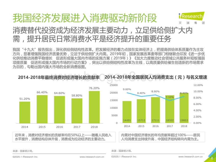 202016_艾瑞咨询_“新钱商”时代—2020年在线生活服务消费洞察报告（49页）.pdf_第4页