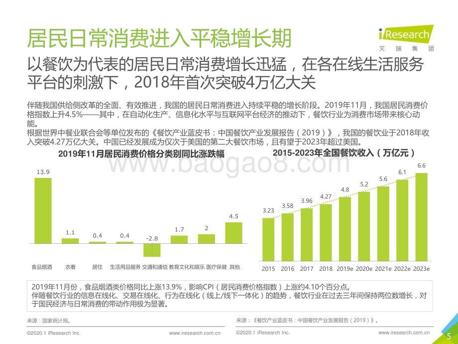 202016_艾瑞咨询_“新钱商”时代—2020年在线生活服务消费洞察报告（49页）.pdf_第5页