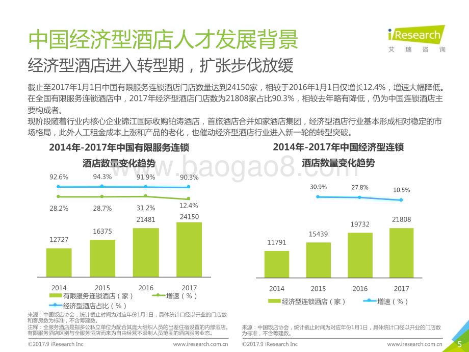 2017109_艾瑞咨询_2017中国经济型酒店人才发展白皮书（26页）.pdf_第5页