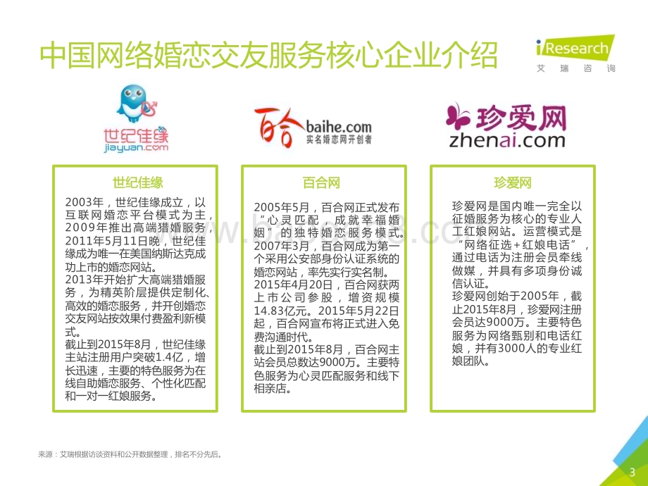 2016614_艾瑞咨询_2016Q1中国网络婚恋行业季度监测报告（31页）.pdf_第3页