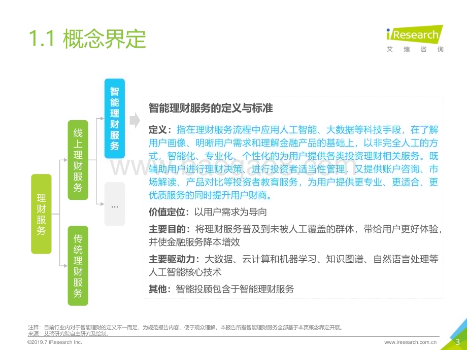 201979_艾瑞咨询_智能理财4.0：2019全球智能理财服务分级白皮书（64页）.pdf_第3页