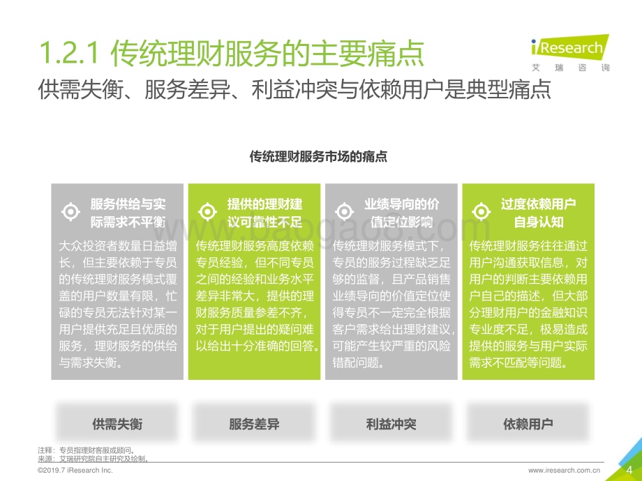 201979_艾瑞咨询_智能理财4.0：2019全球智能理财服务分级白皮书（64页）.pdf_第4页