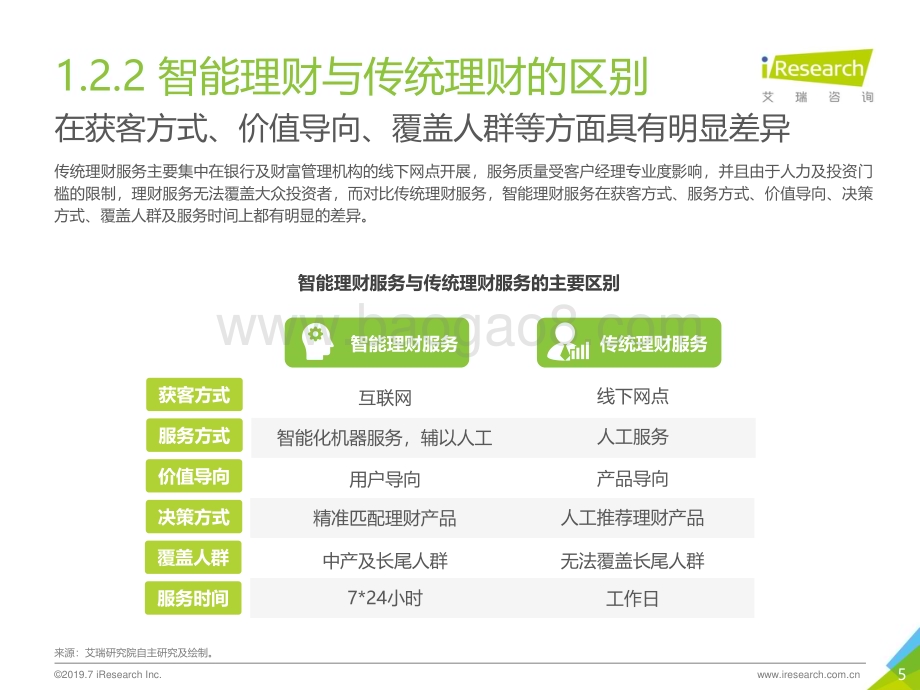 201979_艾瑞咨询_智能理财4.0：2019全球智能理财服务分级白皮书（64页）.pdf_第5页