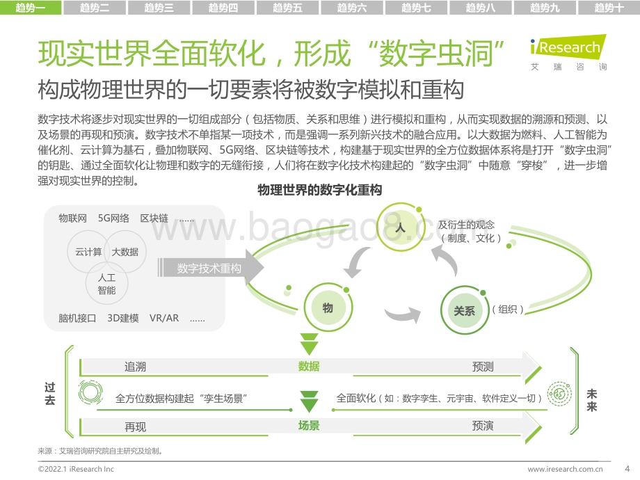 202217_艾瑞咨询_2022年科技与IT十大趋势（17页）.pdf_第4页