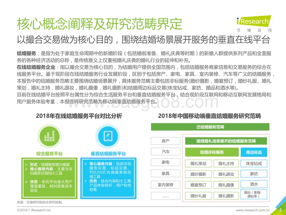 201875_艾瑞咨询_2018年中国垂直结婚服务市场移动互联网案例研究报告（39页）.pdf_第4页
