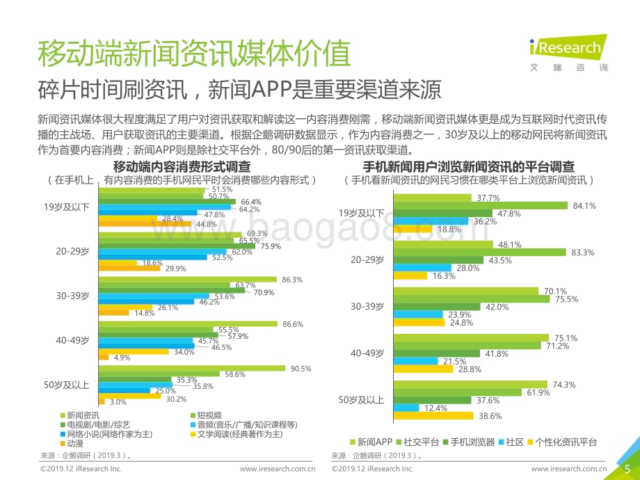 2019129_艾瑞咨询_2019年中国移动端新闻资讯营销策略研究报告（33页）.pdf_第5页