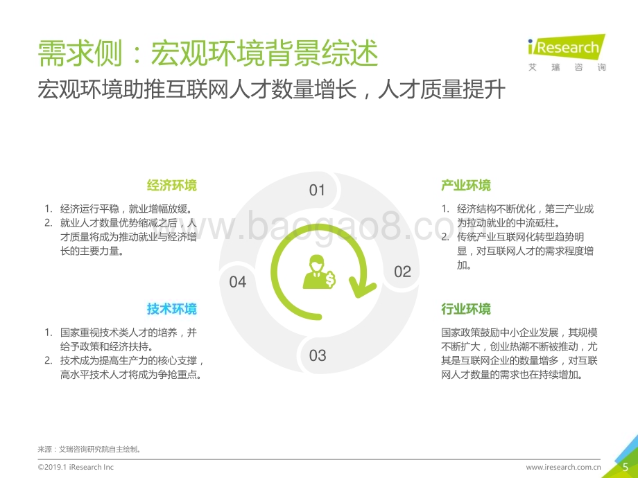 2019218_艾瑞咨询_2019年中国互联网就业洞察白皮书（企业篇）（27页）.pdf_第5页