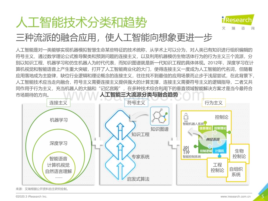 202047_艾瑞咨询_2020年中国知识图谱行业研究报告（46页）.pdf_第5页