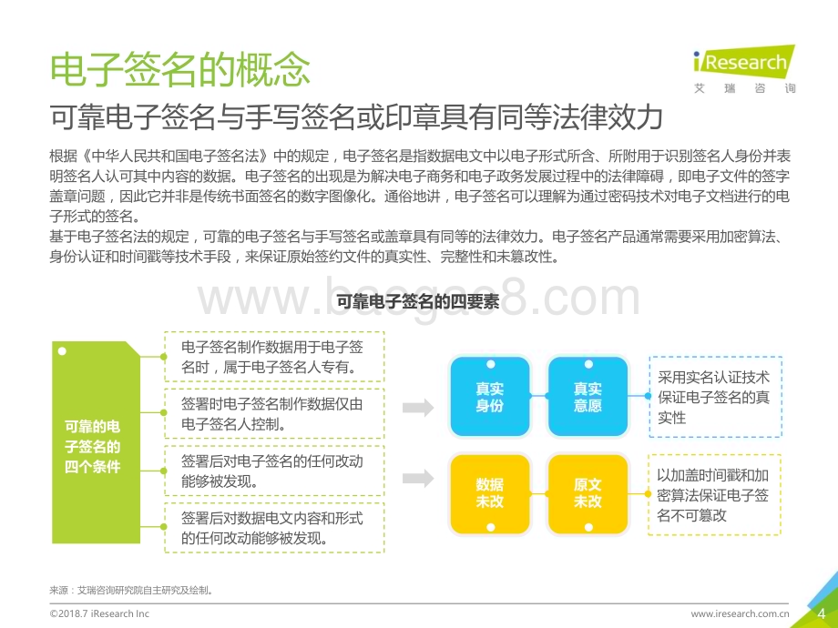 2018723_艾瑞咨询_2018年中国第三方电子签名行业研究报告（44页）.pdf_第4页