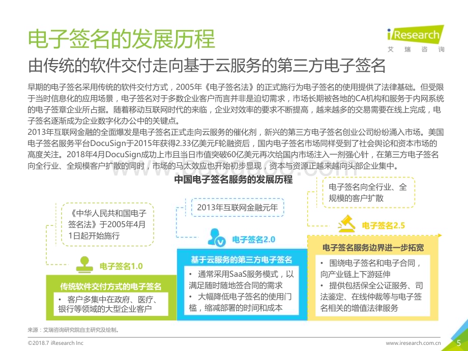 2018723_艾瑞咨询_2018年中国第三方电子签名行业研究报告（44页）.pdf_第5页