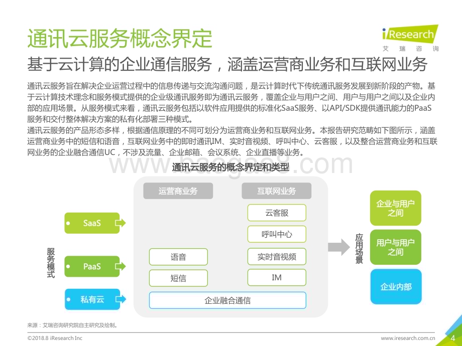 2018821_艾瑞咨询_2018年中国通讯云服务行业研究报告（46页）.pdf_第4页